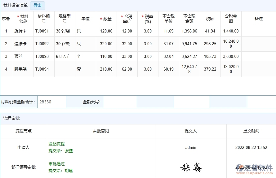三、泛普軟件-弱電工程企業(yè)管理系統(tǒng)中收入合同管理的核心功能