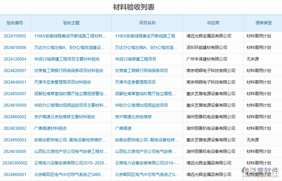 三、泛普軟件-公路工程企業(yè)在材料驗收明細查詢中需要注意哪些問題