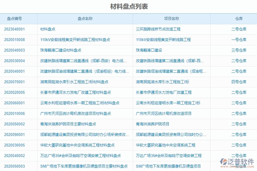 二、泛普軟件-幕墻工程項(xiàng)目管理系統(tǒng)在材料盤(pán)點(diǎn)中的價(jià)值