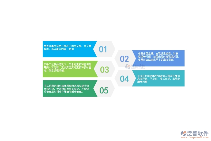 一、機(jī)電工程公司沒有上泛普軟件系統(tǒng)時(shí)在材料結(jié)算明細(xì)查詢遇到的問題