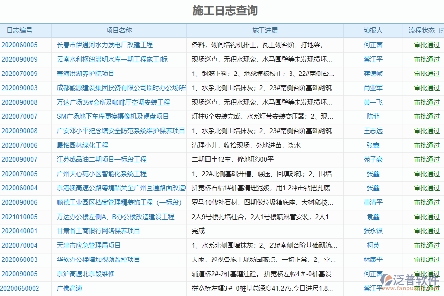 四、使用泛普軟件-機(jī)電工程施工過(guò)程報(bào)表管理系統(tǒng)的好處