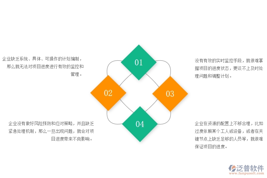 一、在公路工程企業(yè)中進(jìn)度管理方面的問題