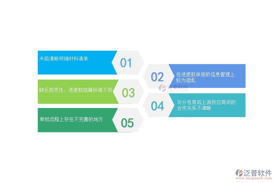 國(guó)內(nèi)80%的機(jī)電企業(yè)在進(jìn)度款申報(bào)(分包)中普遍存在的問題