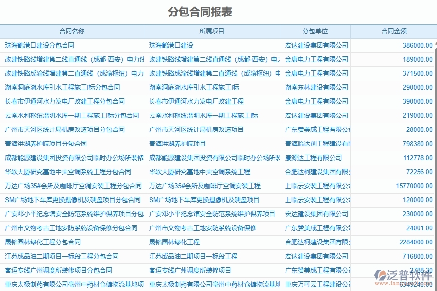泛普軟件-弱電工程管理系統(tǒng)在分包合同，進(jìn)度款，付款，結(jié)算占比中的注意事項