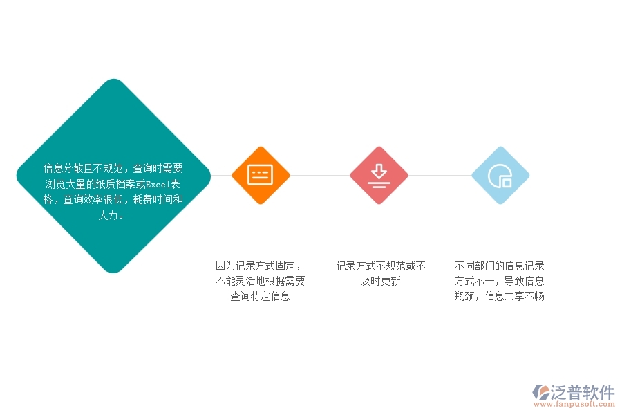 一、幕墻工程企業(yè)沒用泛普軟件系統(tǒng)時(shí)，在材料總計(jì)劃明細(xì)查詢遇到的問題