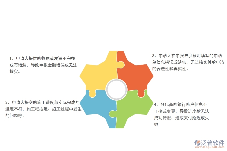 在弱電工程企業(yè)中分包進(jìn)度款申報(bào)列表常見的問題