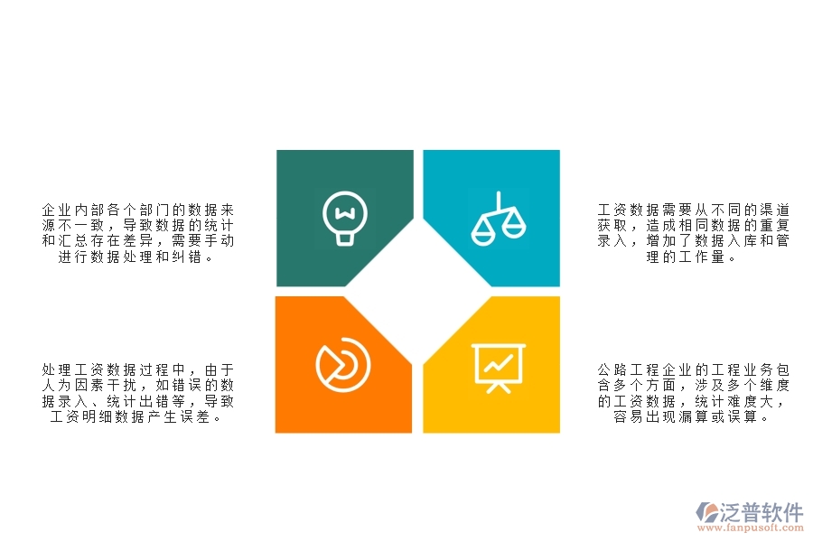 一、公路工程企業(yè)在勞務(wù)工資統(tǒng)計報表管理方面遇到的棘手問題