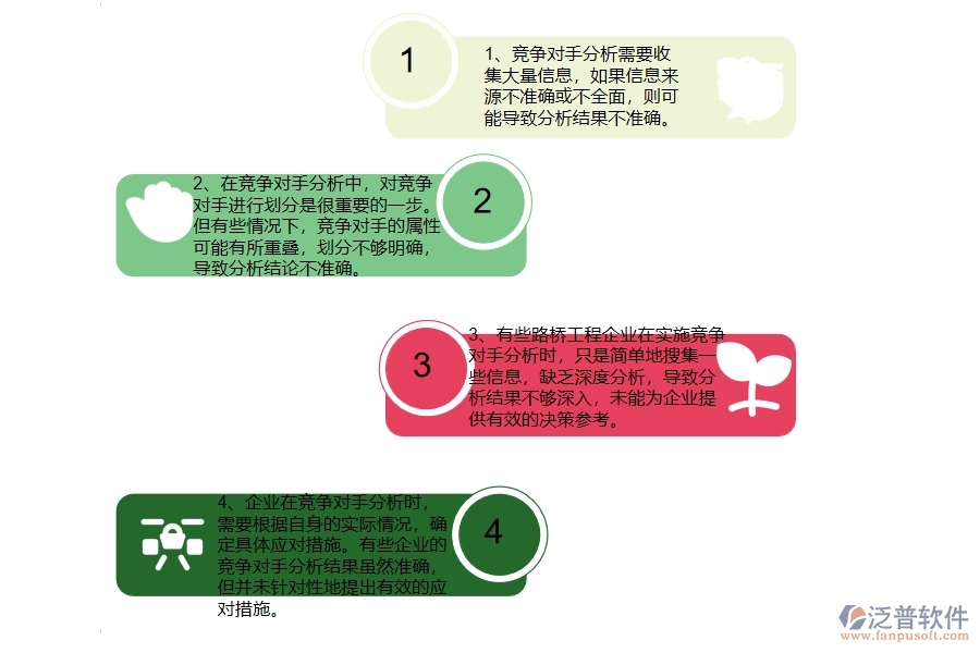在路橋工程企業(yè)管理競爭對手分析表方面存在的問題