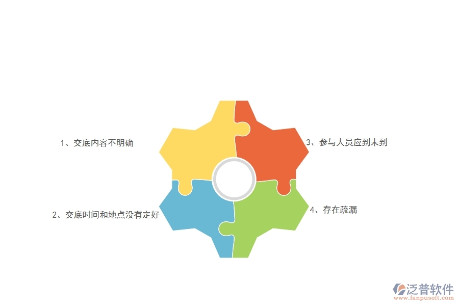 一、在弱電工程企業(yè)中技術交底常見的問題