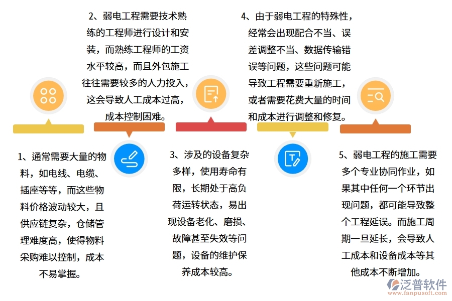 弱電工程企業(yè)在項(xiàng)目總成本統(tǒng)計(jì)表上面臨的六大痛點(diǎn)