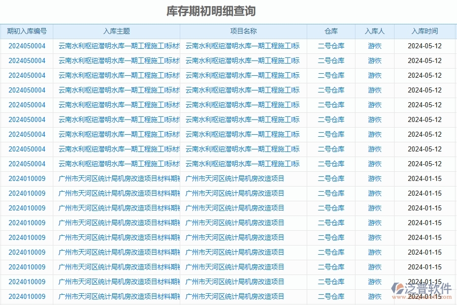 二、泛普軟件-公路工程企業(yè)管理系統(tǒng)如何有效提升庫(kù)存期初明細(xì)查詢的管理