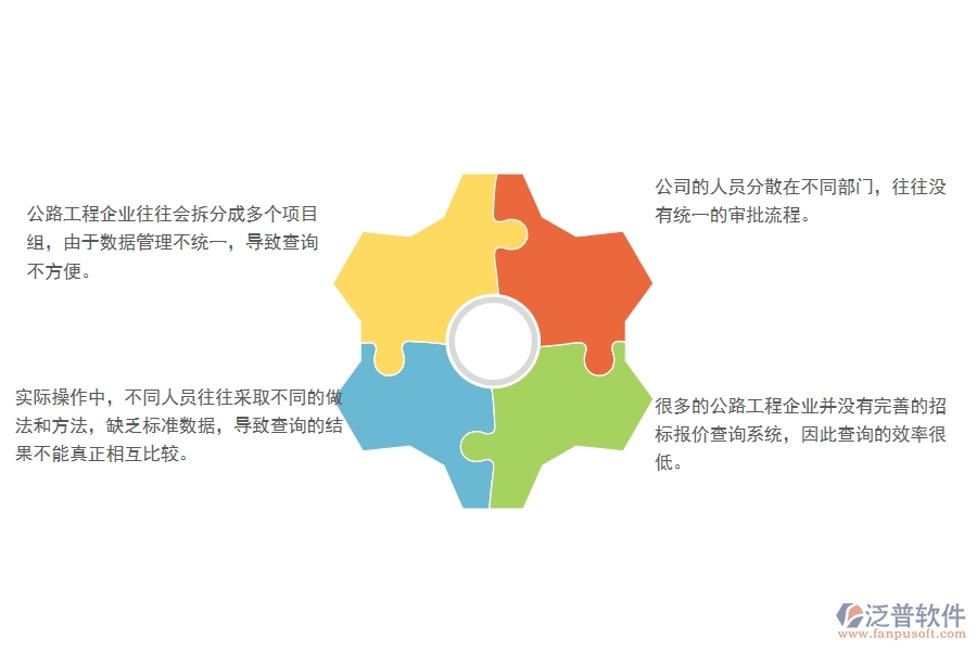 一、在公路工程企業(yè)中招標報價對比查詢管理方面的問題