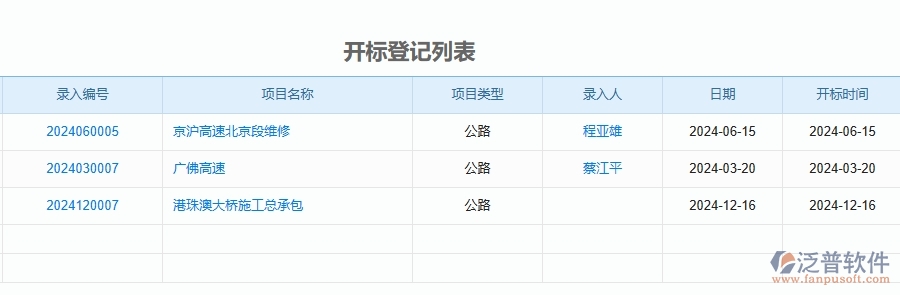 二、泛普軟件-公路工程管理系統(tǒng)如何解決企業(yè)管理遇到的核心難點