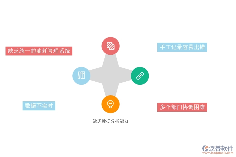 一、幕墻工程企業(yè)在設(shè)備油耗查詢過程中存在的問題有哪些