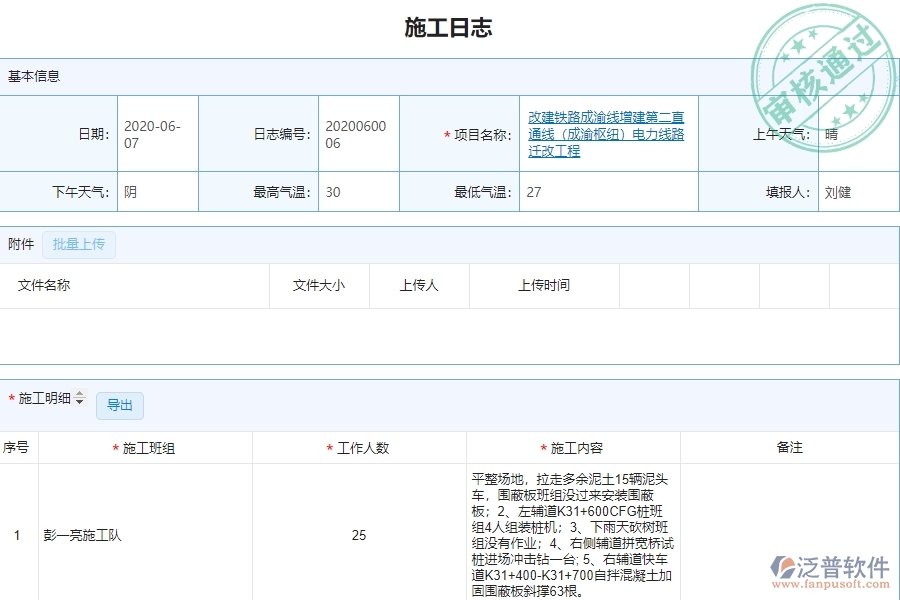 泛普軟件-市政工程項(xiàng)目管理系統(tǒng)中施工過程管理對于管理層有什么好處