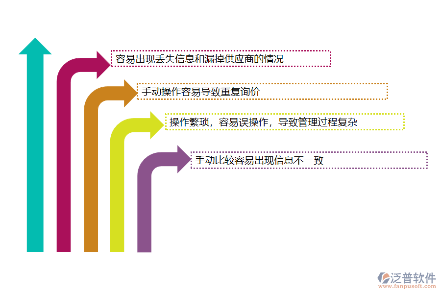 沒有上系統(tǒng)之前，弱電工程企業(yè)在材料詢價(jià)對(duì)比管理中遇到哪些問題