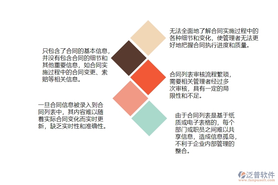 一、公路工程企業(yè)分包合同列表管理的不足之處