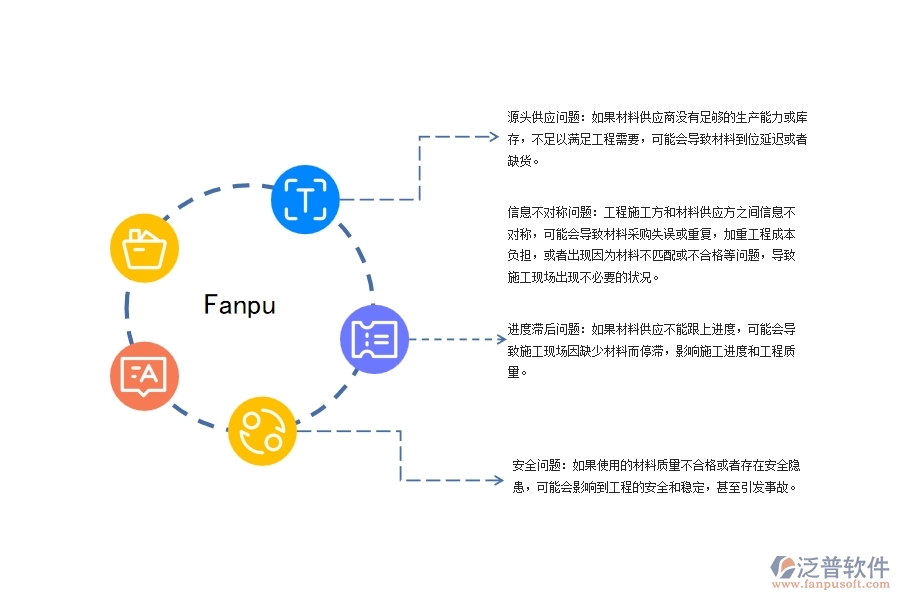 路橋工程材料需用進(jìn)場計(jì)劃管理可能出現(xiàn)的問題