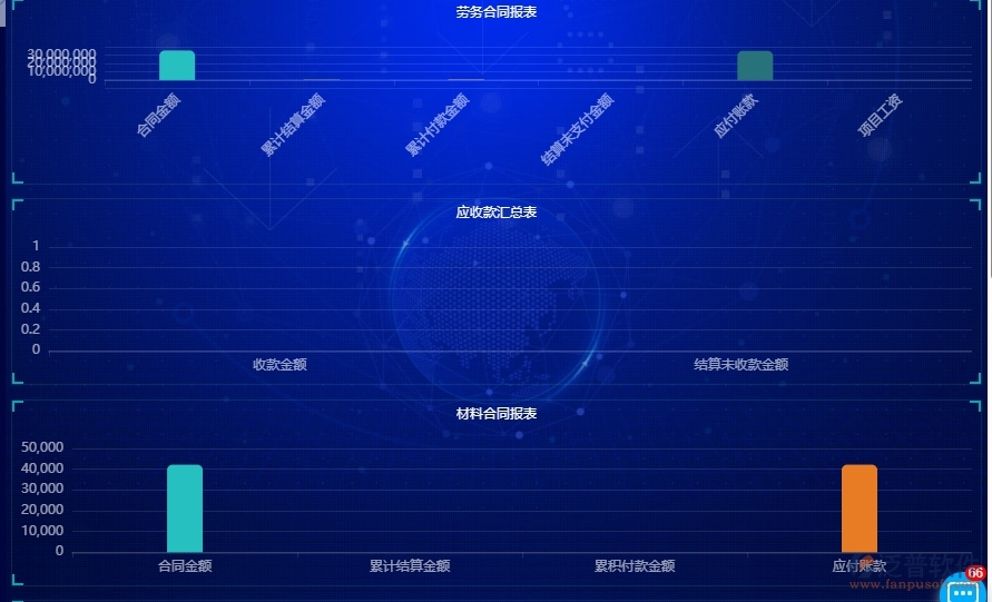 　三、泛普軟件-園林工程企業(yè)管理系統(tǒng)中項(xiàng)目看板的核心功能