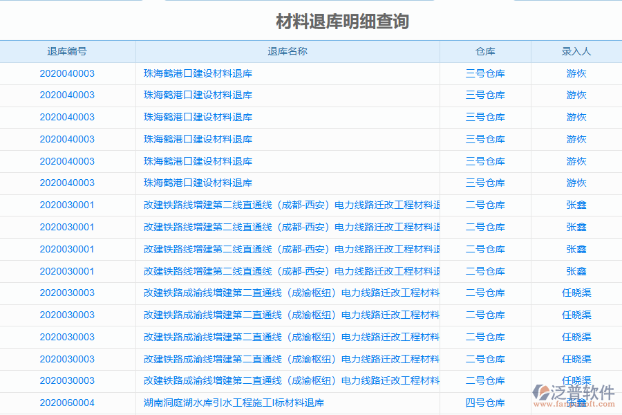 泛普軟件-園林工程行業(yè)管理系統(tǒng)中材料退庫明細查詢?yōu)槠髽I(yè)帶來的價值