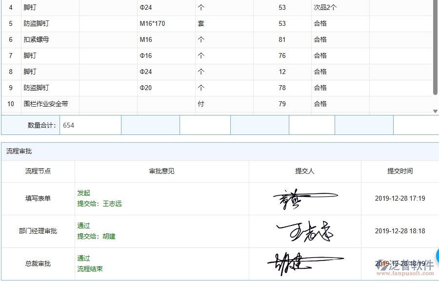 泛普軟件-機電工程管理系統(tǒng)中材料驗收的幾個優(yōu)勢是什么
