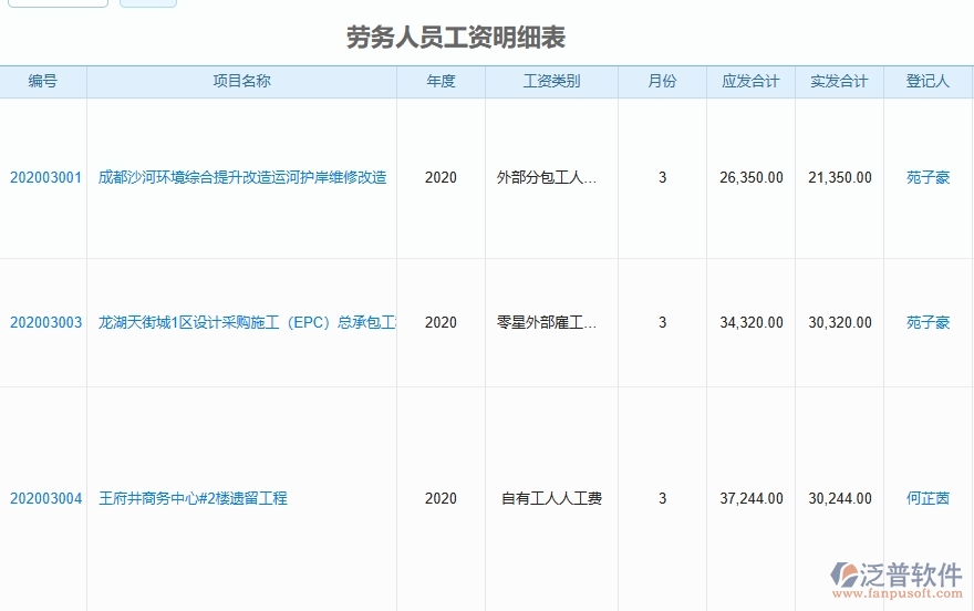 二、泛普軟件-弱電工程管理系統(tǒng)如何解決工程企業(yè)的勞務(wù)人員工資明細(xì)報(bào)表痛點(diǎn)