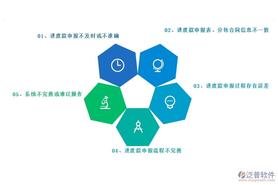 園林工程企業(yè)在進(jìn)度款申報(bào)(分包)過程中存在的問題有哪些
