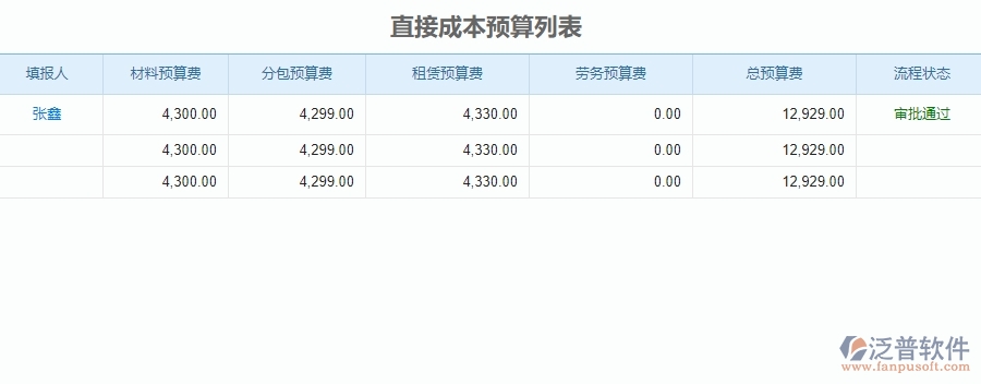 三、泛普軟件-公路工程企業(yè)管理系統(tǒng)中直接成本預(yù)算的核心功能