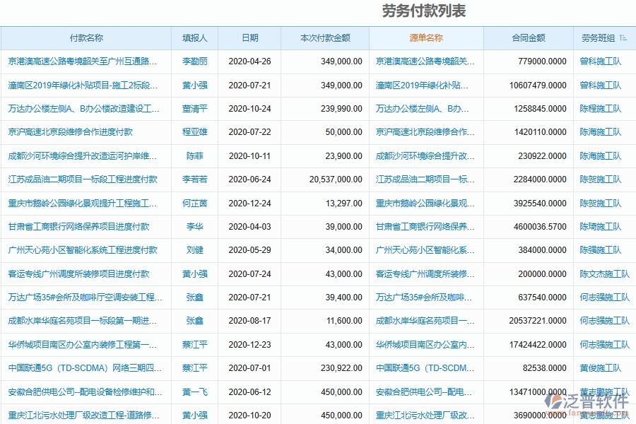 　三、 泛普軟件-機(jī)電工程企業(yè)管理系統(tǒng)中的勞務(wù)管理依據(jù)