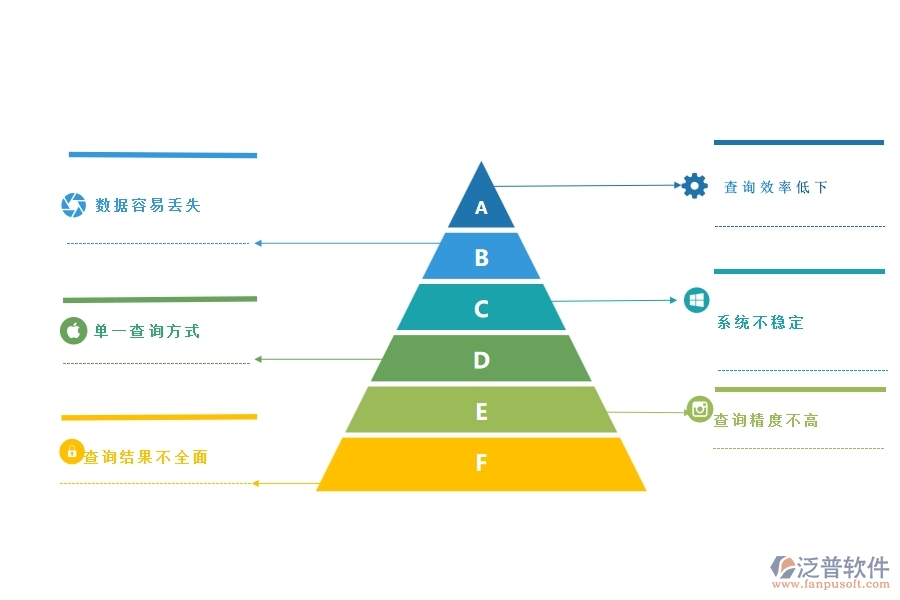 一、公路工程企業(yè)在材料合同明細查詢方面遇到的困境