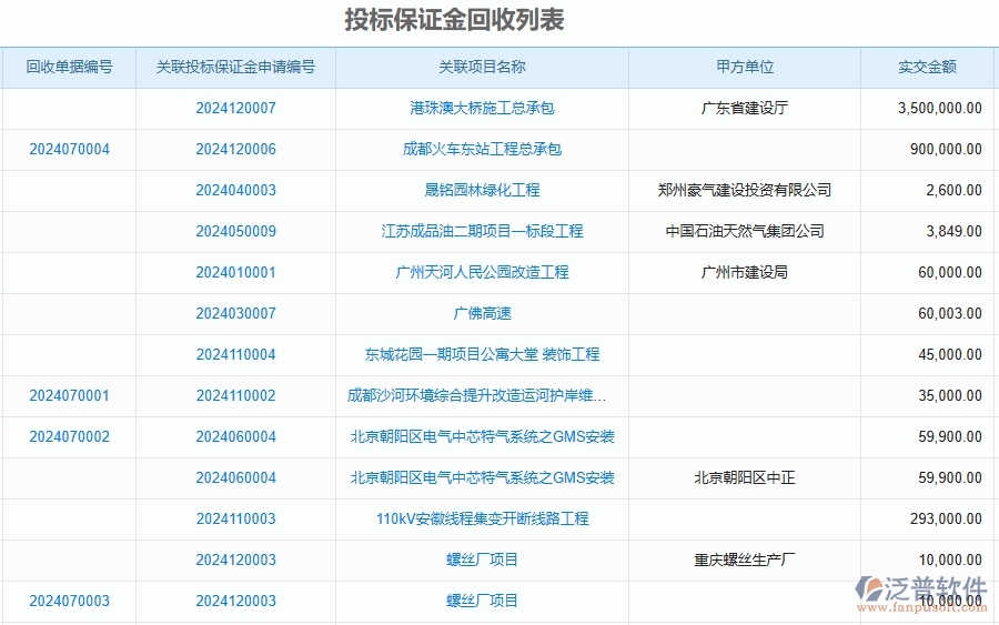二、泛普軟件-投標保證金回收列表為公路工程企業(yè)提供了哪些方面的應用價值
