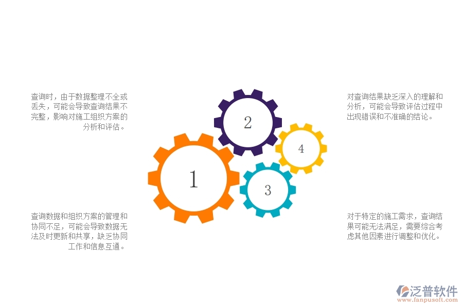一、在公路工程企業(yè)中施工組織方案查詢常見的問題