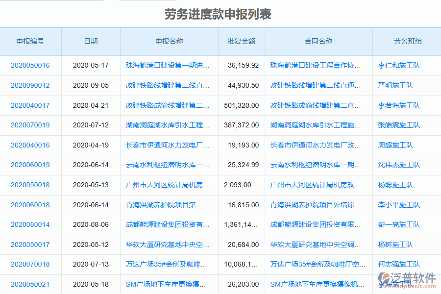 泛普軟件-機(jī)電工程企業(yè)管理系統(tǒng)對(duì)于進(jìn)度款申報(bào)管理作用體現(xiàn)在哪些方面