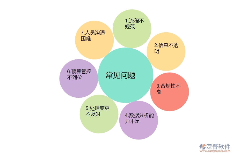 一、弱電工程企業(yè)在收入合同變更簽證上面臨的七大痛點