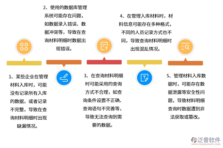 在弱電工程企業(yè)管理中材料入庫明細(xì)查詢方面存在的問題