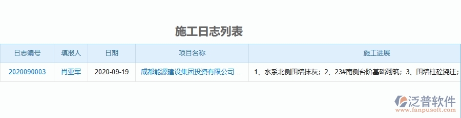 二、泛普軟件-機(jī)電工程企業(yè)管理系統(tǒng)如何有效提升施工過(guò)程管理