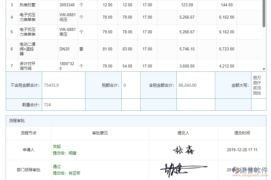 三、泛普軟件-機電工程企業(yè)管理系統(tǒng)中材料合同報表的核心功能