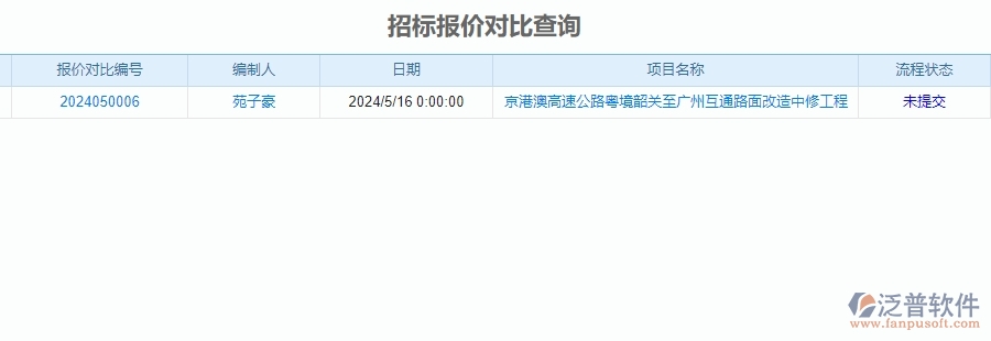 二、泛普軟件-公路工程項目管理系統(tǒng)在招標(biāo)對比中的作用