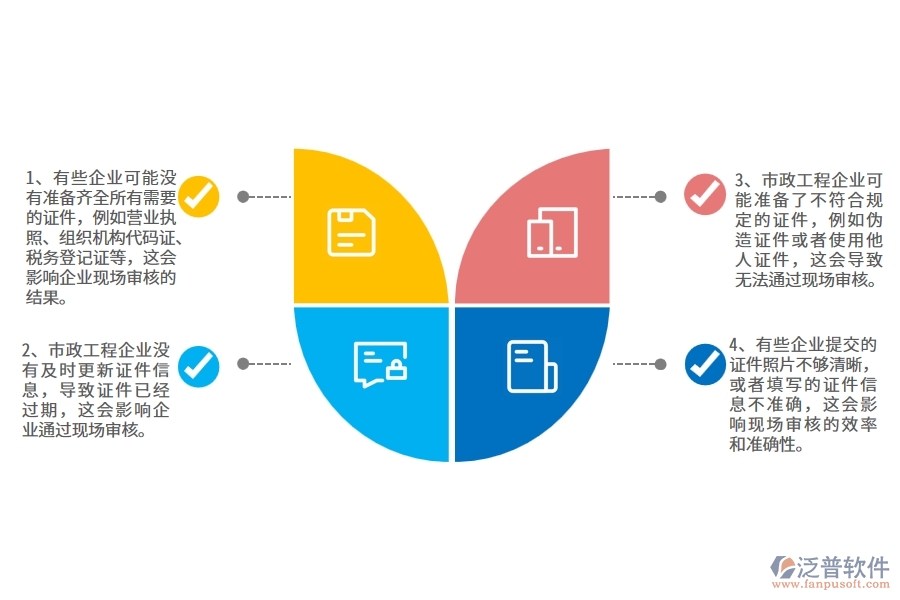 在市政工程企業(yè)證件現(xiàn)場列表過程中可能存在的問題有哪些