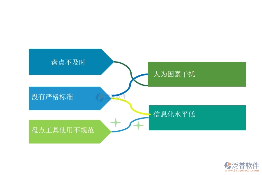 國內(nèi)80%的路橋工程行業(yè)在材料盤點明細(xì)查詢中普遍存在的問題