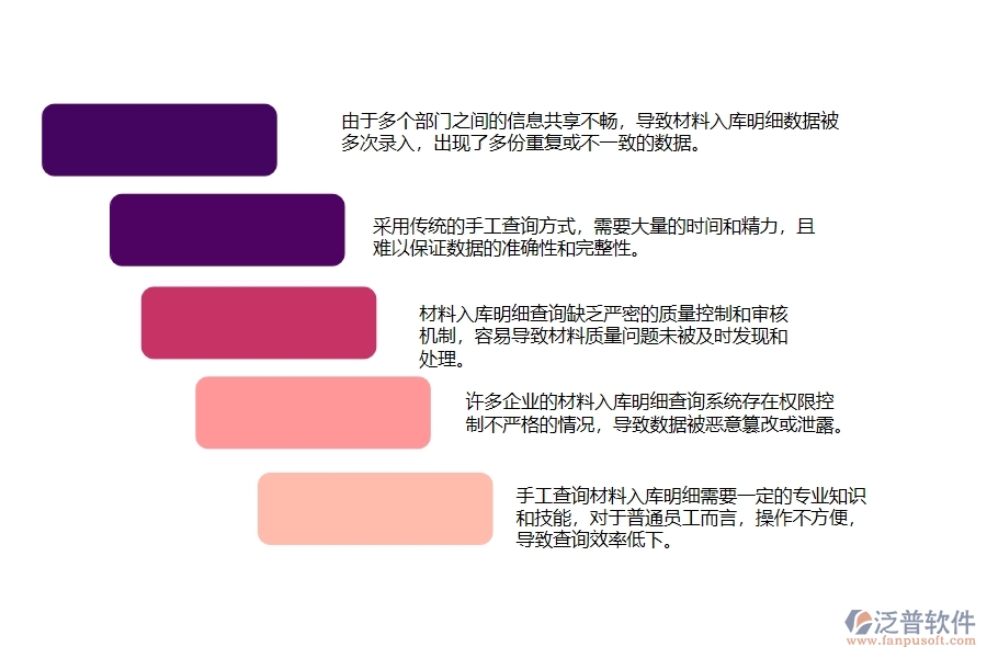一、在幕墻工程企業(yè)管理中材料入庫(kù)明細(xì)查詢存在的問(wèn)題