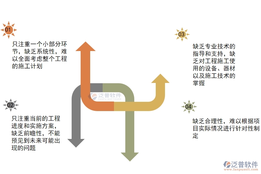 一、在機(jī)電工程企業(yè)管理中施工組織方案方面存在的問題