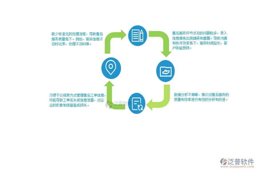 一、中小幕墻工程企業(yè)管理者在售后工單明細表管理的苦惱