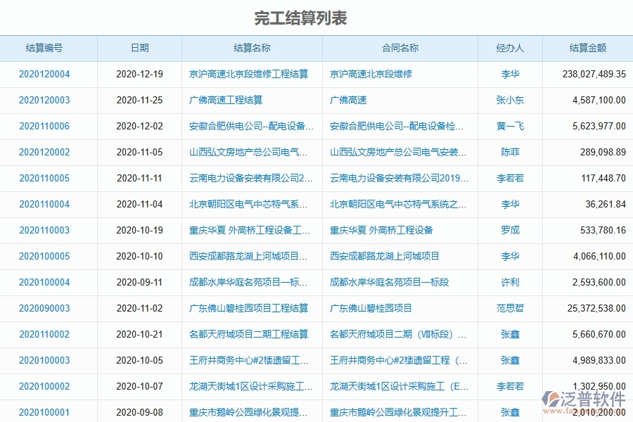 泛普軟件-幕墻工程管理系統(tǒng)中完工結算的競爭優(yōu)勢