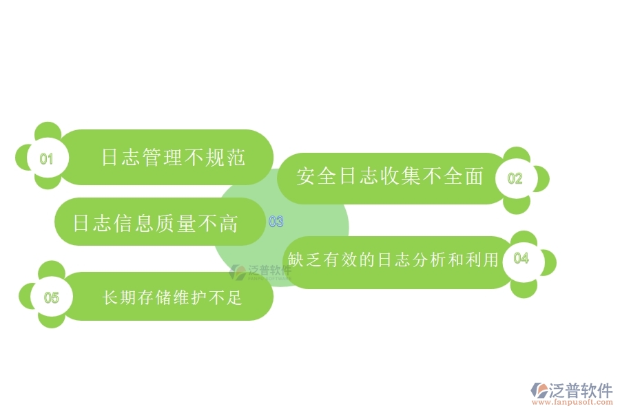 國內(nèi)80%的弱電企業(yè)在弱電安全日志查詢中普遍存在的問題
