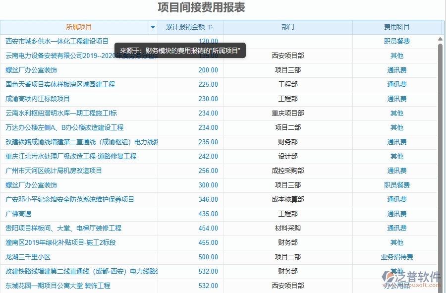 二、泛普軟件-幕墻工程企業(yè)使用了系統(tǒng)之后，給成本管理帶來了哪些好處