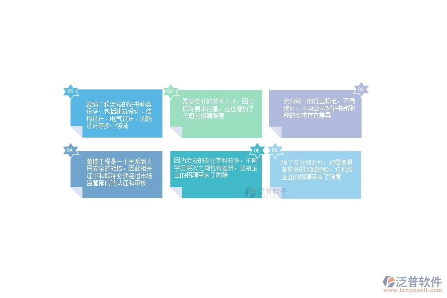 、幕墻工程企業(yè)在證件職稱列表方面遇到的棘手問題