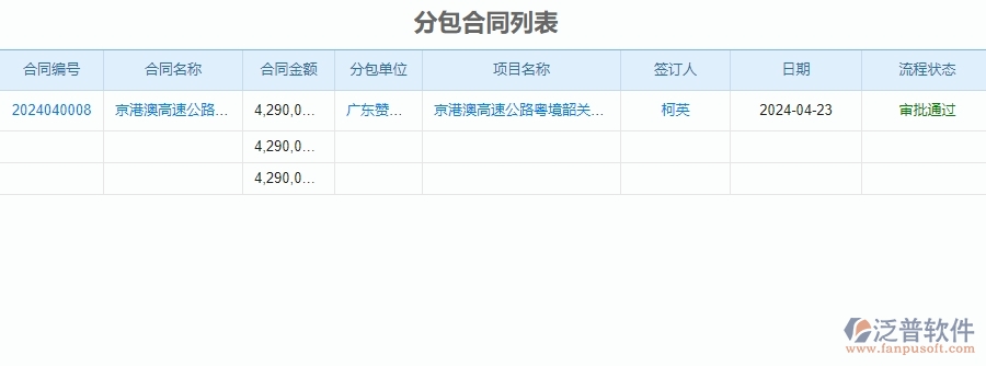 三、泛普軟件-公路工程企業(yè)管理系統(tǒng)中分包管理的內(nèi)容