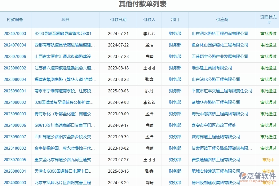 泛普軟件-機電工程企業(yè)管理系統(tǒng)如何有效提升企業(yè)中的其他付款管理