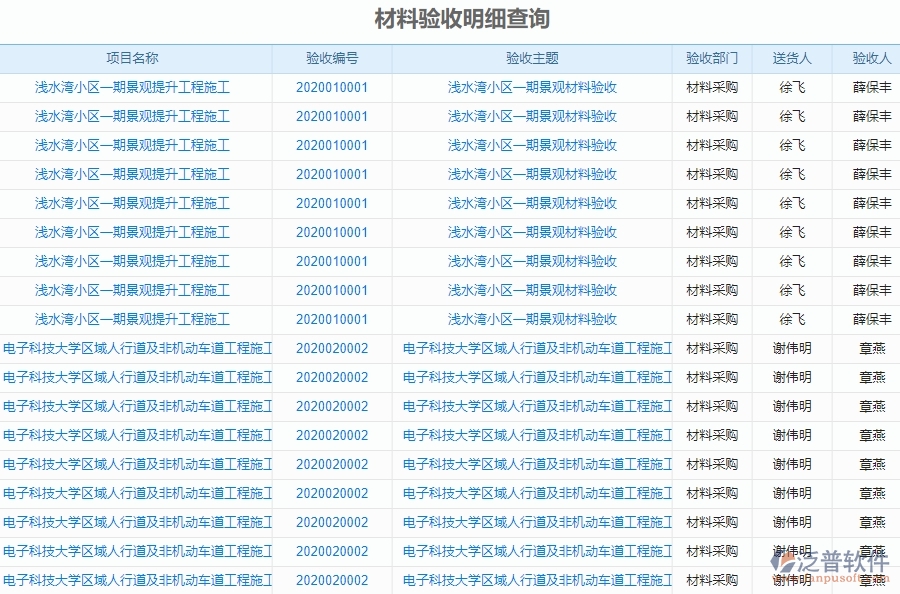 三、泛普軟件-幕墻工程企業(yè)管理系統(tǒng)中材料報(bào)表的核心功能